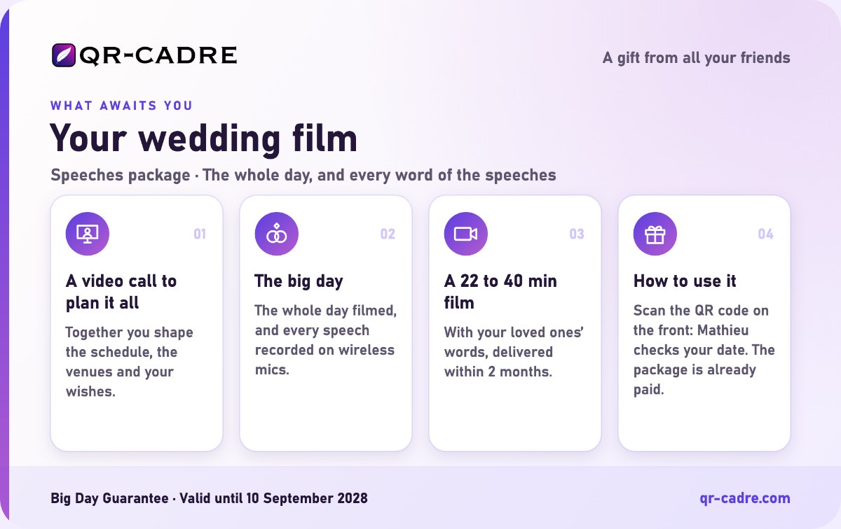 Back of the gift card: the planning video call, the big day, the film delivered and how to use it