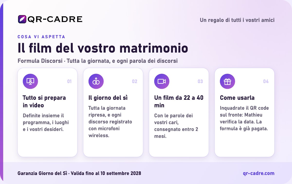 Retro della carta regalo: la videochiamata di preparazione, il giorno del sì, il film consegnato e come usarla
