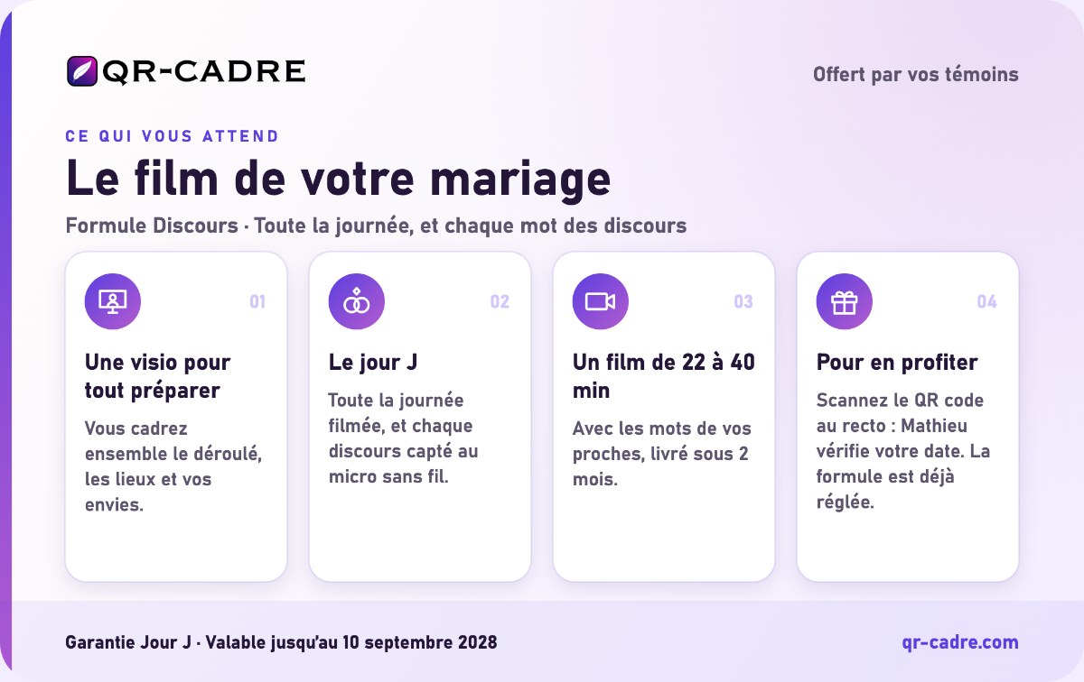 Verso de la carte cadeau : la visio de préparation, le jour J, le film livré et comment l'utiliser